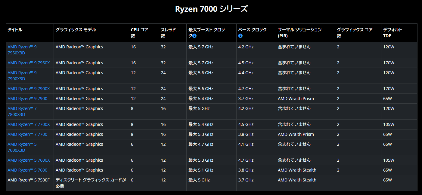 Ryzen 7000