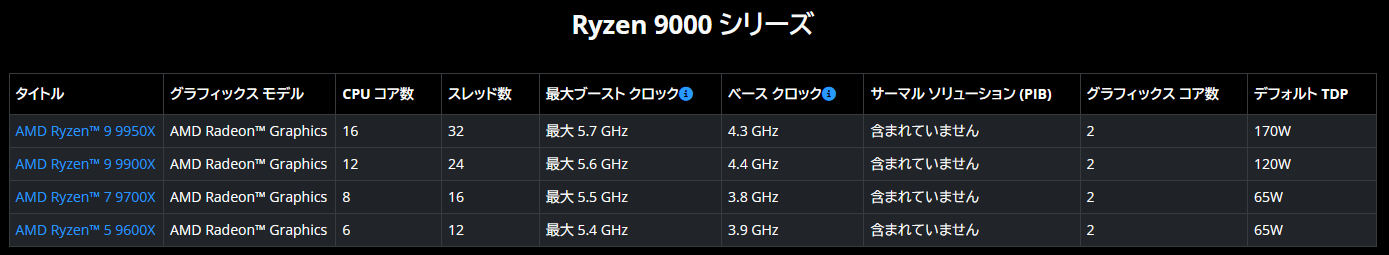 Ryzen 9000